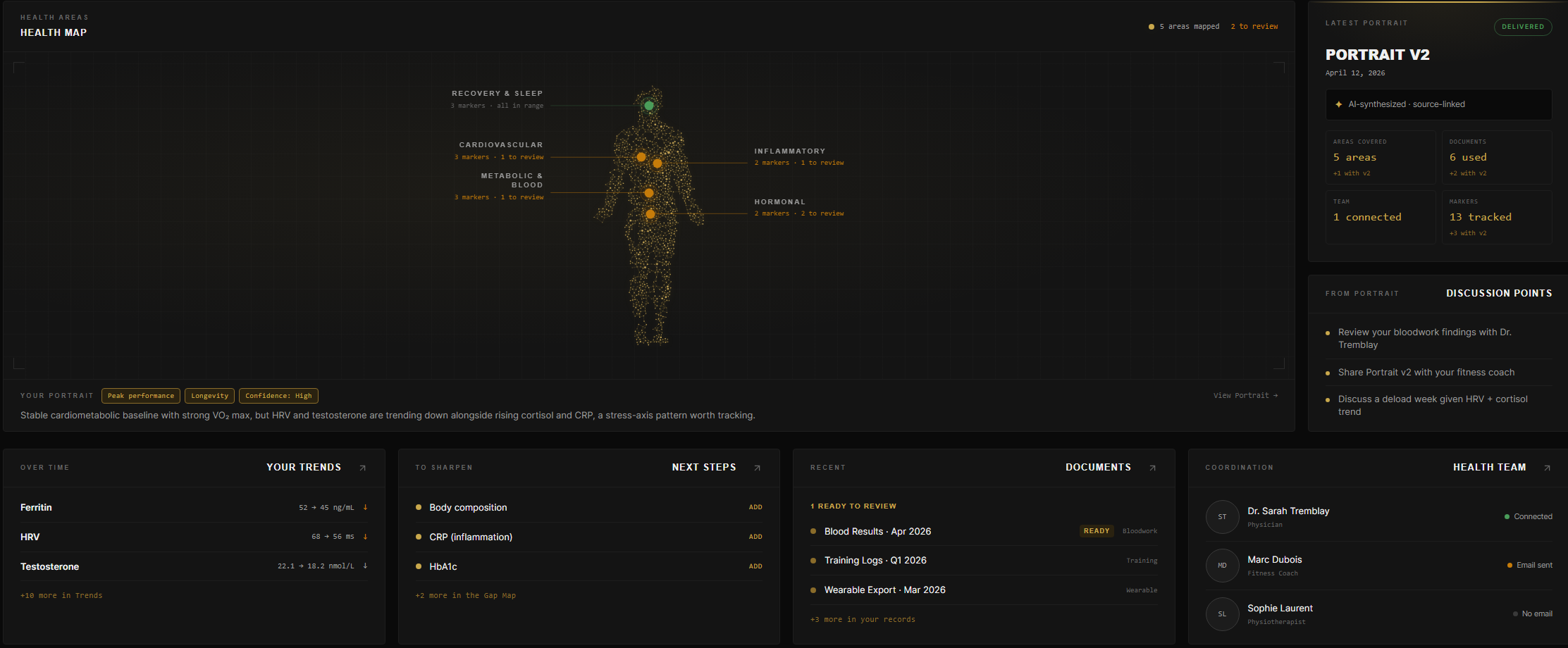 The Surforme dashboard: your delivered Portrait, the health-areas map, recent documents, and your care team in one view.